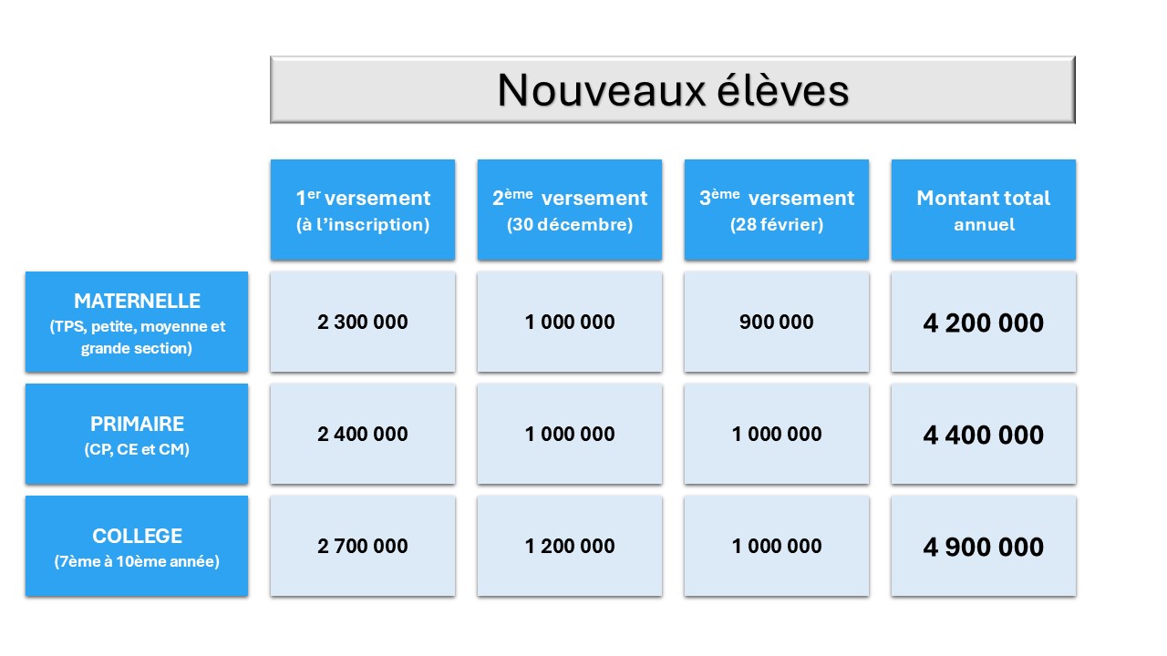 nouveaux Frais de scolarité